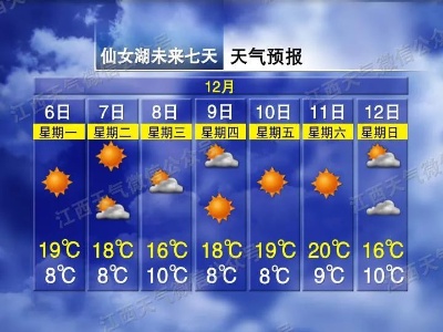 本月4次冷空气！未来一周江西晴天多云 昼夜温差最大15℃