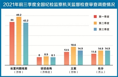 从数据看全面从严治党一严到底