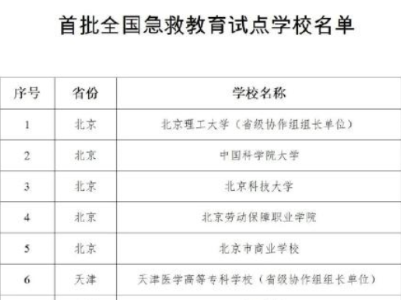 江西12所学校入选全国首批试点！ 