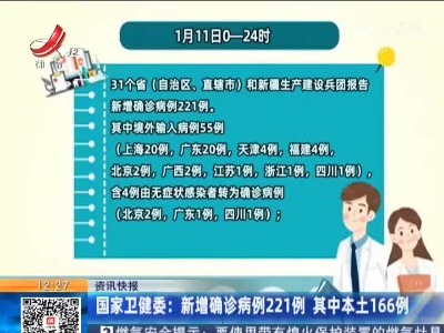 国家卫健委：新增确诊病例221例 其中本土166例