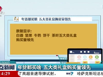 年货都买啥 五大类礼盒购买量领先