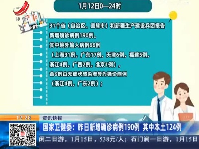 国家卫健委：昨日新增确诊病例190例 其中本土124例