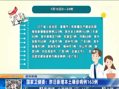 国家卫健委：昨日新增本土确诊病例163例