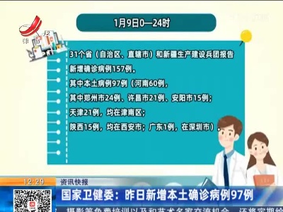 国家卫健委：昨日新增本土确诊病例97例
