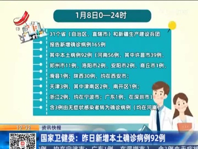 国家卫健委：昨日新增本土确诊病例92例