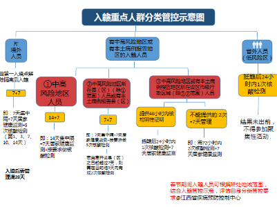 江西省疾控中心1月25日发布新冠肺炎疫情紧急风险提示