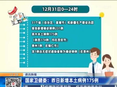 国家卫健委：昨日新增本土病例175例