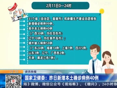 国家卫健委：昨日新增本土确诊病例40例