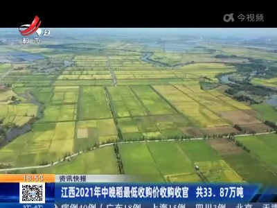 江西2021年中晚稻最低收购价收购收官 共33.87万吨