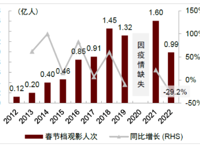 热评|票房和观影人次双下滑，高票价杀鸡取卵要不得！
