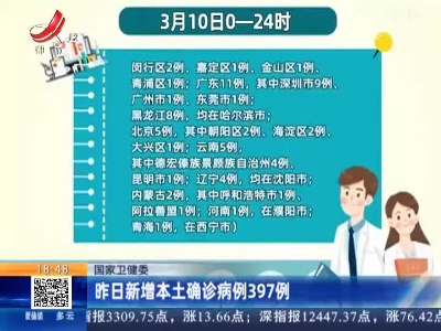国家卫健委：昨日新增本土确诊病例397例