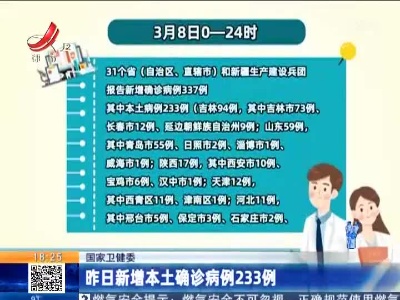 国家卫健委：昨日新增本土确诊病例233例