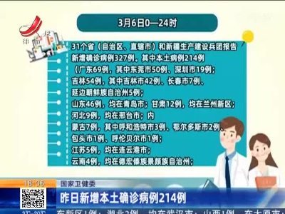 国家卫健委：昨日新增本土确诊病例214例
