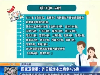 国家卫健委：昨日新增本土病例476例