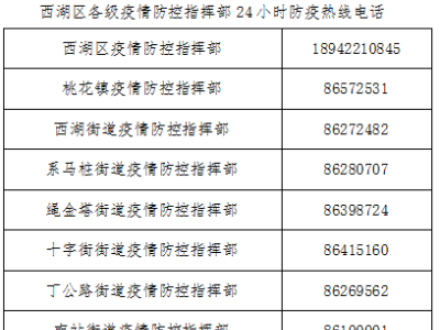 新冠肺炎陽性感染者、密接者軌跡公布！江西5地緊急尋人 