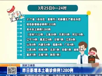 国家卫健委：昨日新增本土确诊病例1280例