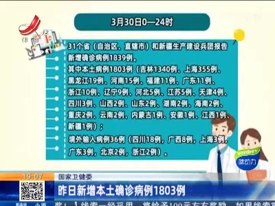 国家卫健委：昨日新增本土确诊病例1803例