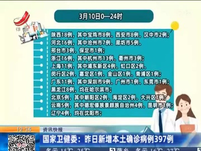 国家卫健委：昨日新增本土确诊病例397例