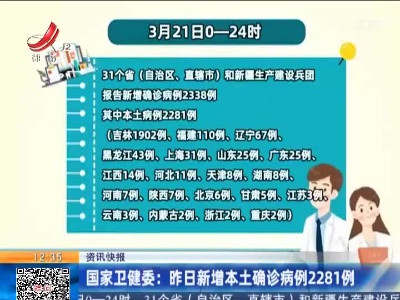 国家卫健委：昨日新增本土确诊病例2281例