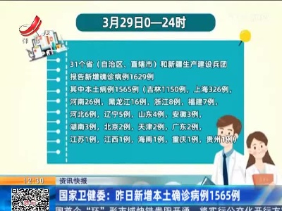 国家卫健委：昨日新增本土确诊病例1565例