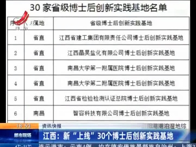 江西：新“上线”30个博士后创新实践基地