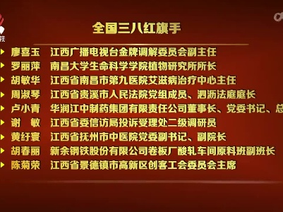 我省10人6单位获2021年度全国三八红旗手标兵、红旗手（集体）称号