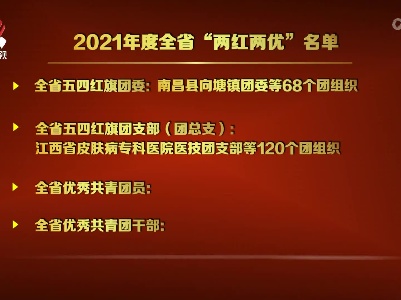 2021年度全省“两红两优”光荣榜揭晓