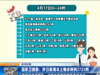 国家卫健委：昨日新增本土确诊病例2723例