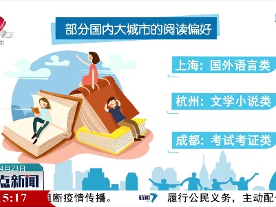 【读书破万卷】2021年中国城市的阅读偏好