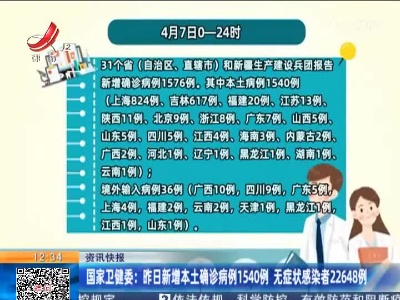 国家卫健委：昨日新增本土确诊病例1540例 无症状感染者22648例