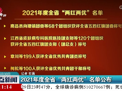2021年度全省“两红两优”名单公布