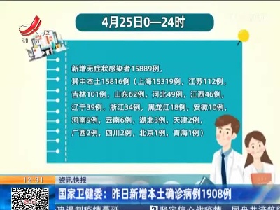 国家卫健委：昨日新增本土确诊病例1908例