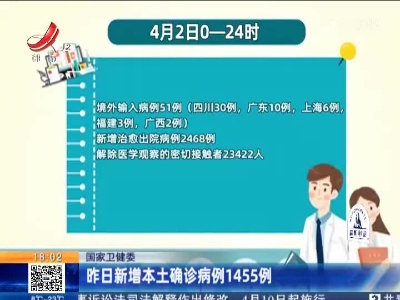 国家卫健委：昨日新增本土确诊病例1455例