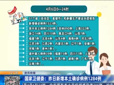 国家卫健委：昨日新增本土确诊病例1284例