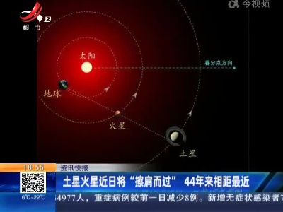 土星火星近日将“擦肩而过”44年来相距最近