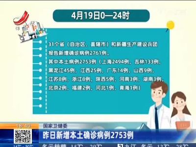 国家卫健委：昨日新增本土确诊病例2753例