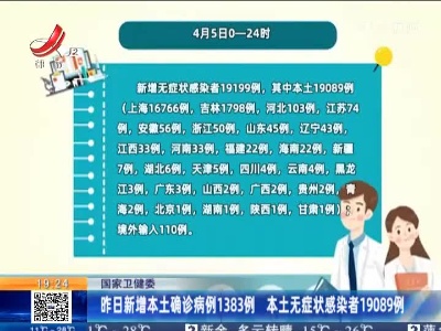 国家卫健委：昨日新增本土确诊病例1383例 本土无症状感染者19089例