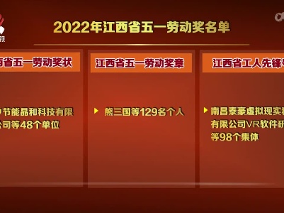 2022年江西省五一劳动奖名单出炉