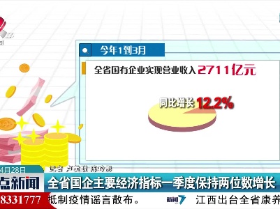 全省国企主要经济指标一季度保持两位数增长