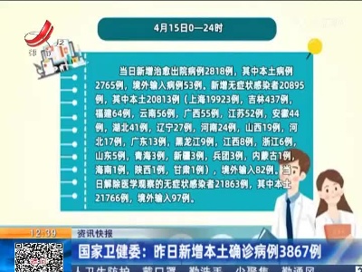 国家卫健委：昨日新增本土确诊病例3867例