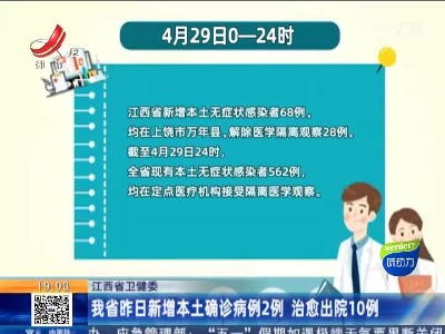 江西省卫健委：我省昨日新增本土确诊病例2例 治愈出院10例