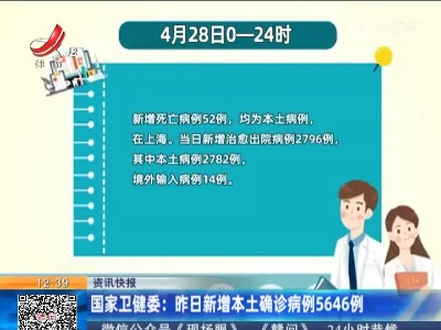 国家卫健委：昨日新增本土确诊病例5646例