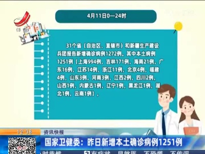 国家卫健委：昨日新增本土确诊病例1251例