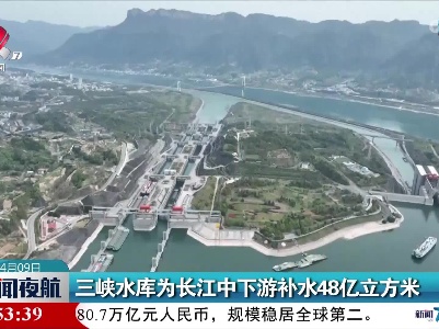 三峡水库为长江中下游补水48亿立方米