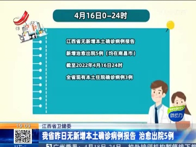 江西省卫健委：我省昨日无新增本土确诊病例报告 治愈出院5例
