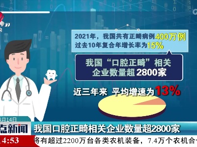 我国口腔正畸相关企业数量超2800家