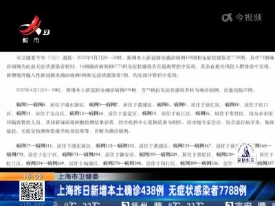 上海市卫健委：上海昨日新增本土确诊438例 无症状感染者7788例