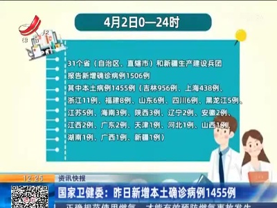 国家卫健委：昨日新增本土确诊病例1455例