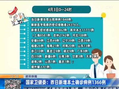 国家卫健委：昨日新增本土确诊病例1366例