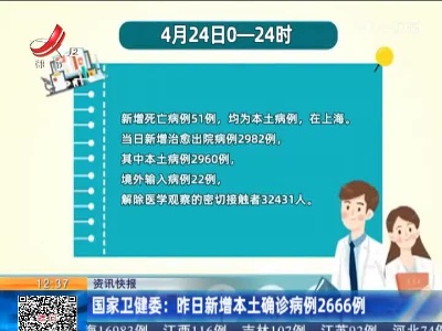 国家卫健委：昨日新增本土确诊病例2666例